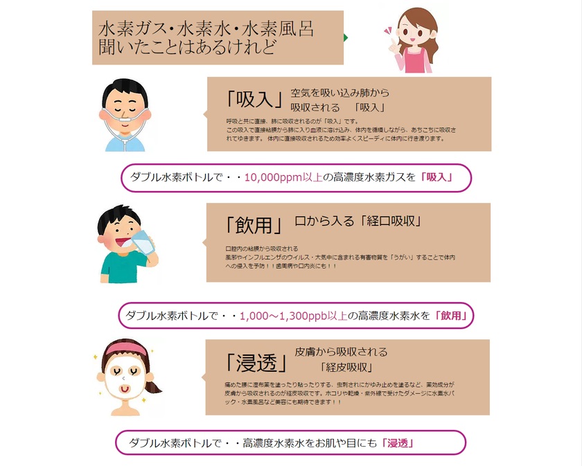 水素ガス・水素水・水素風呂